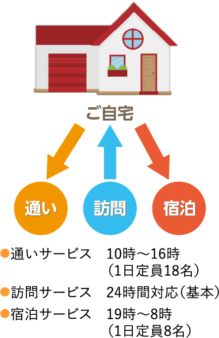 小規模多機能ホームひだまり